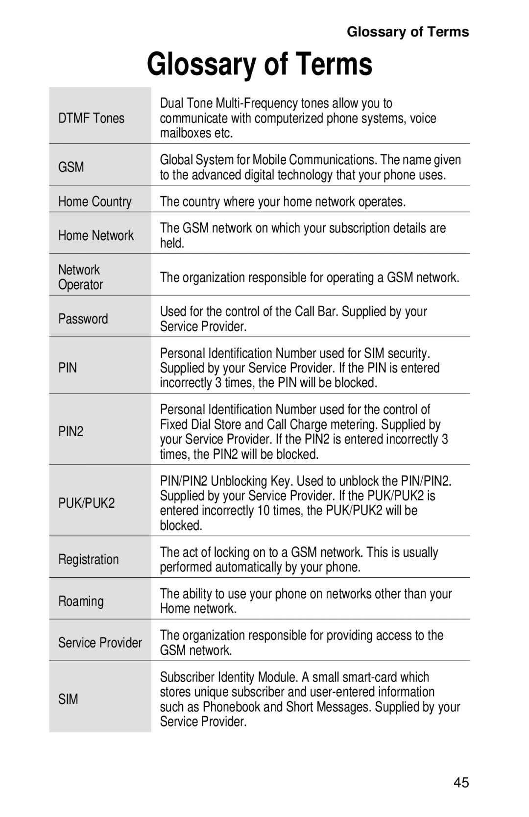 Panasonic EB-GD52 operating instructions Glossary of Terms 