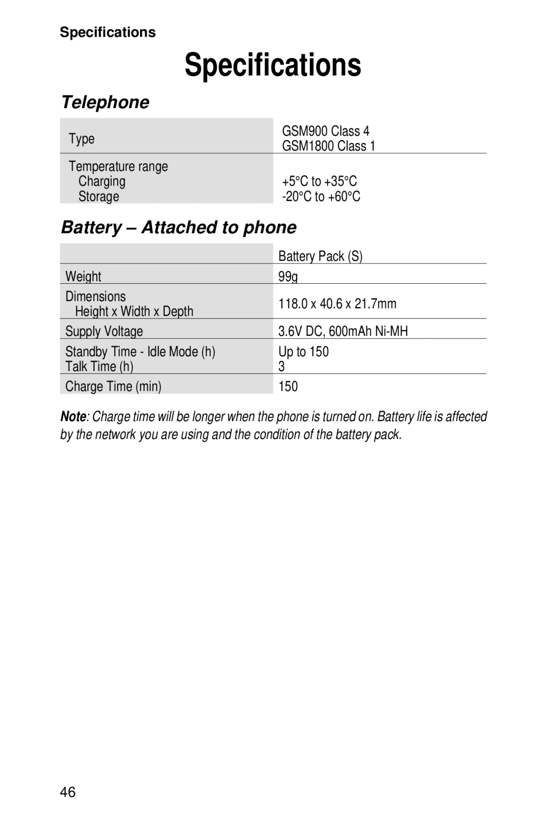 Panasonic EB-GD52 operating instructions Specifications, Telephone, Battery Attached to phone, Battery Pack S 