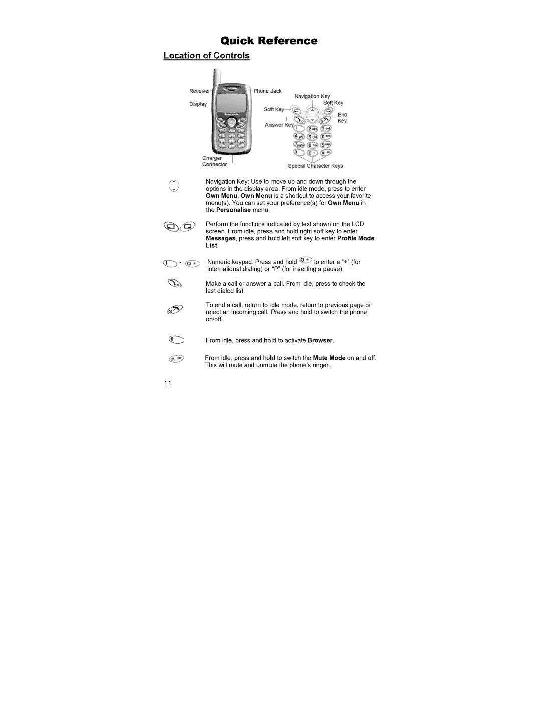 Panasonic EB-GD55 operating instructions Quick Reference, Location of Controls 