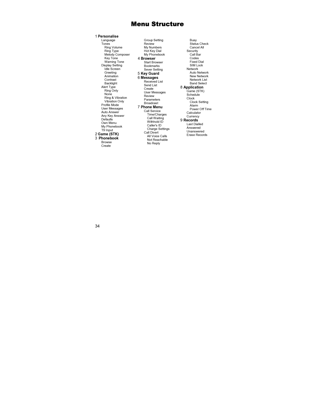 Panasonic EB-GD55 operating instructions Menu Structure 