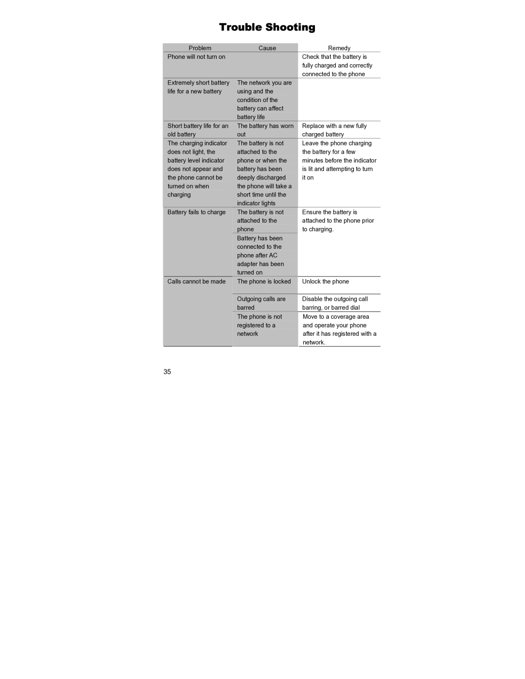 Panasonic EB-GD55 operating instructions Trouble Shooting 