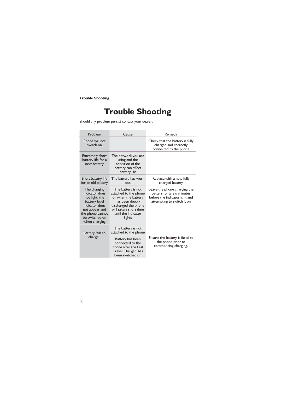 Panasonic EB-GD67 operating instructions Trouble Shooting 