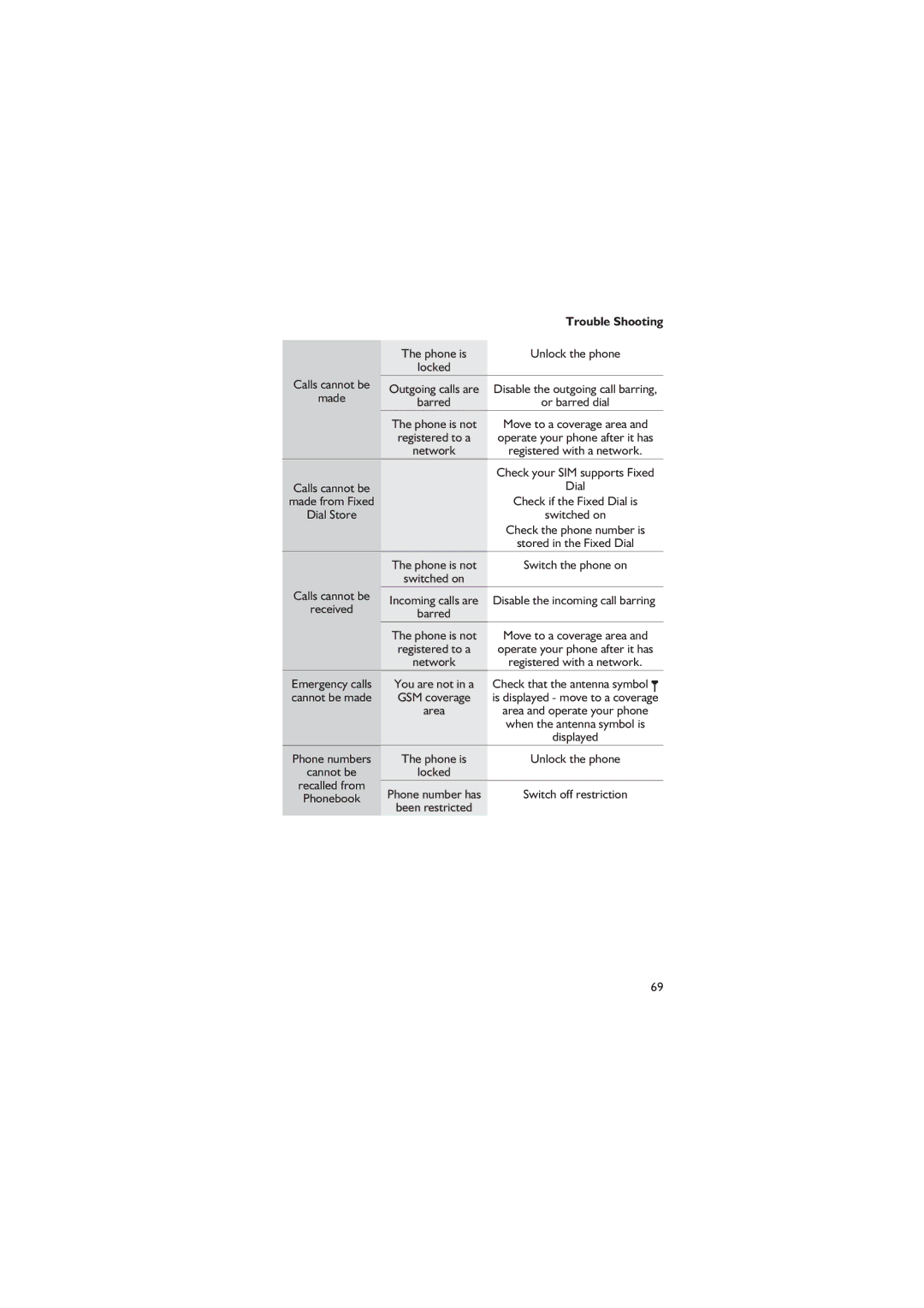 Panasonic EB-GD67 operating instructions Recalled from 