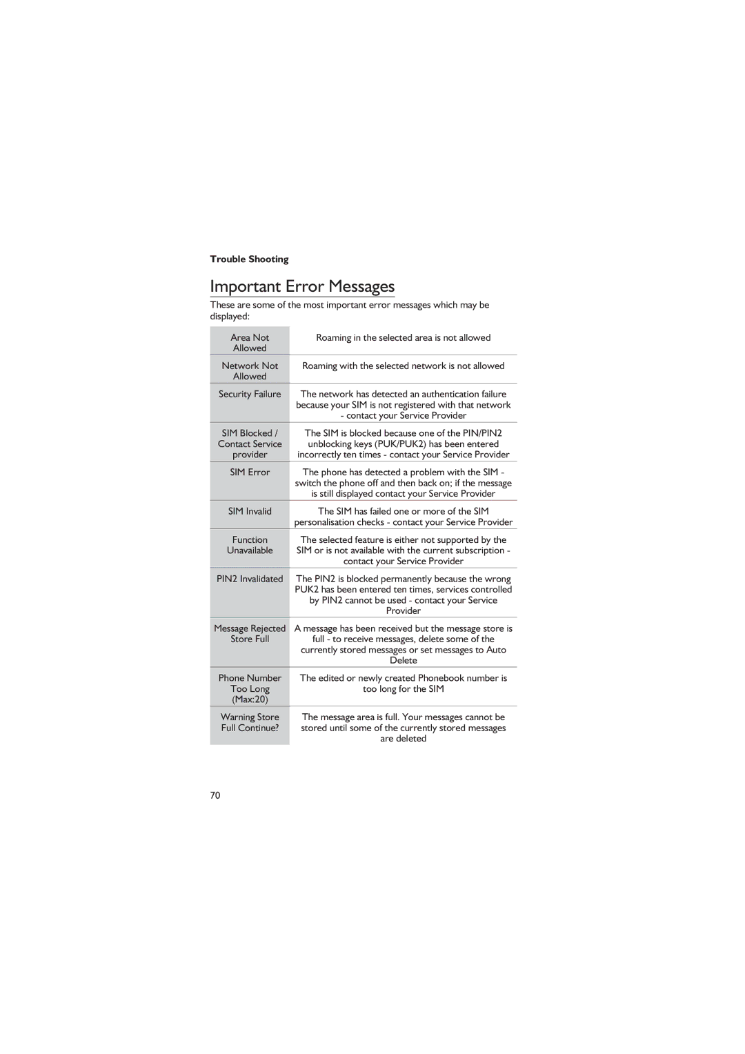 Panasonic EB-GD67 operating instructions Important Error Messages, Network Not 