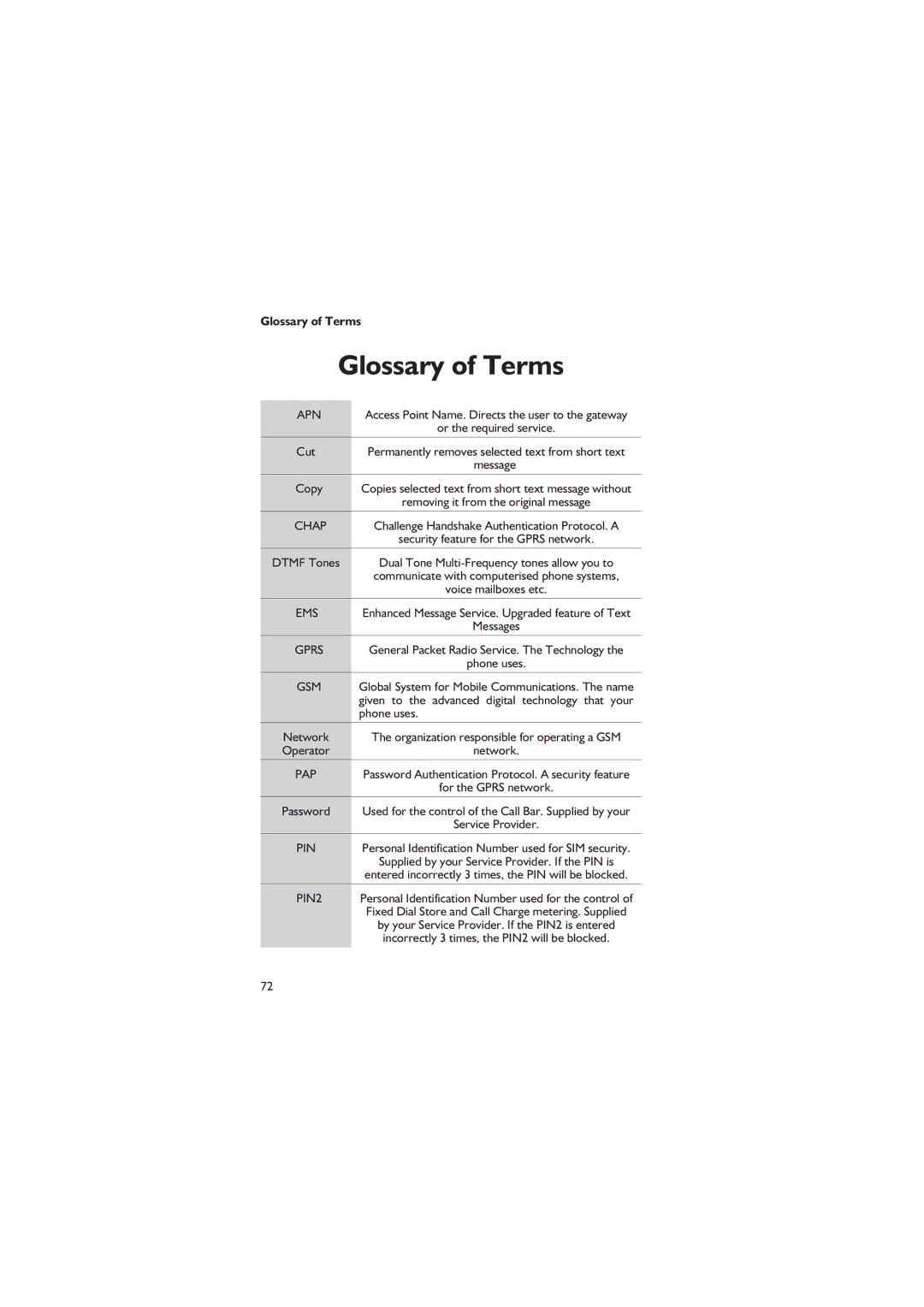 Panasonic EB-GD67 operating instructions Glossary of Terms 