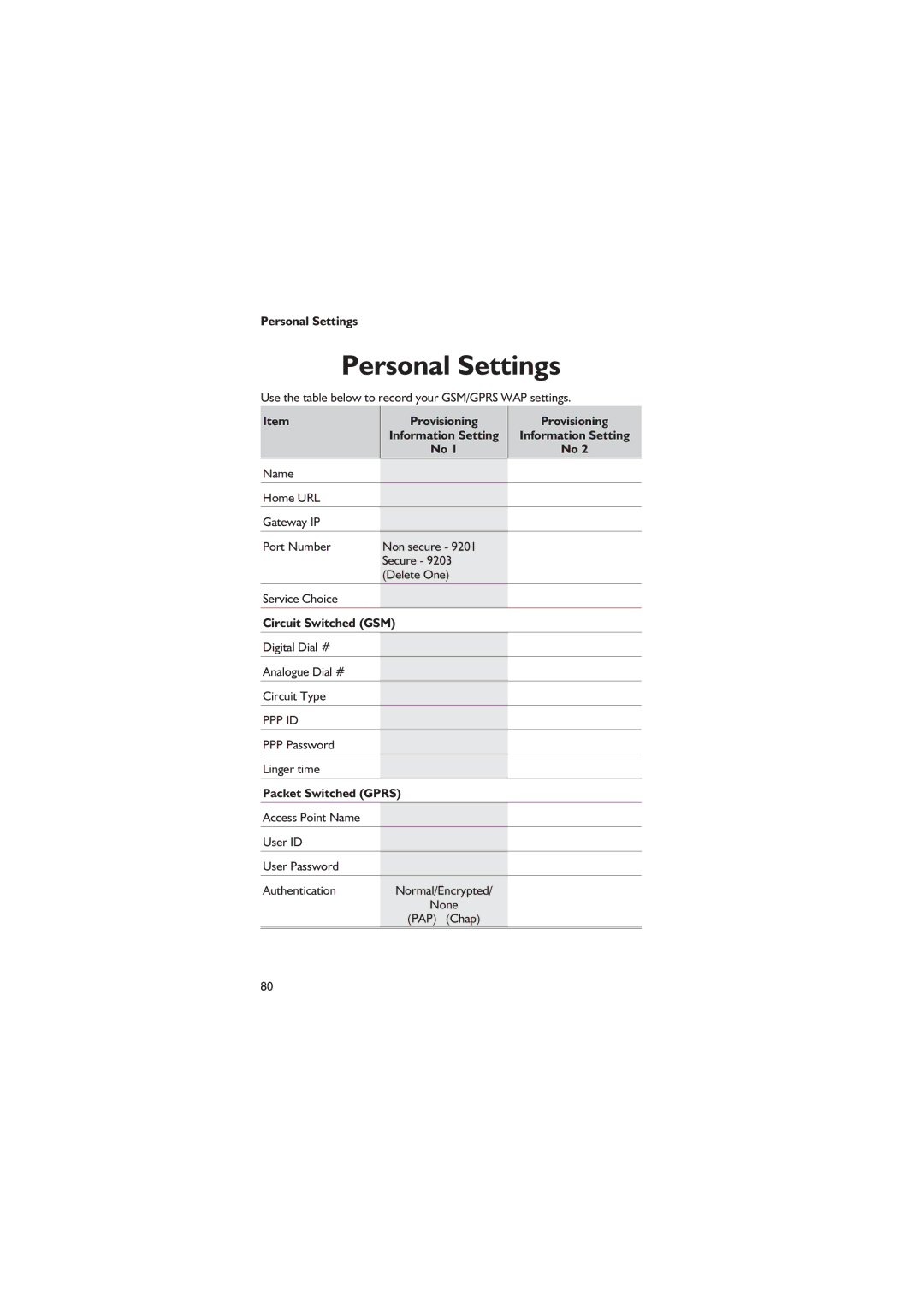 Panasonic EB-GD67 operating instructions Personal Settings, Provisioning, Circuit Switched GSM, Packet Switched Gprs 