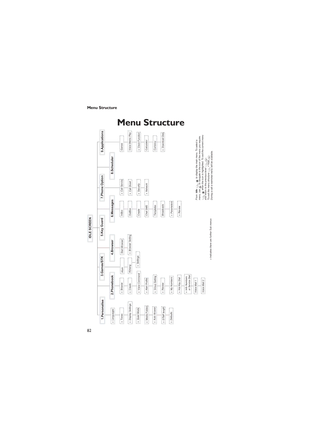 Panasonic EB-GD67 operating instructions Menu Structure 