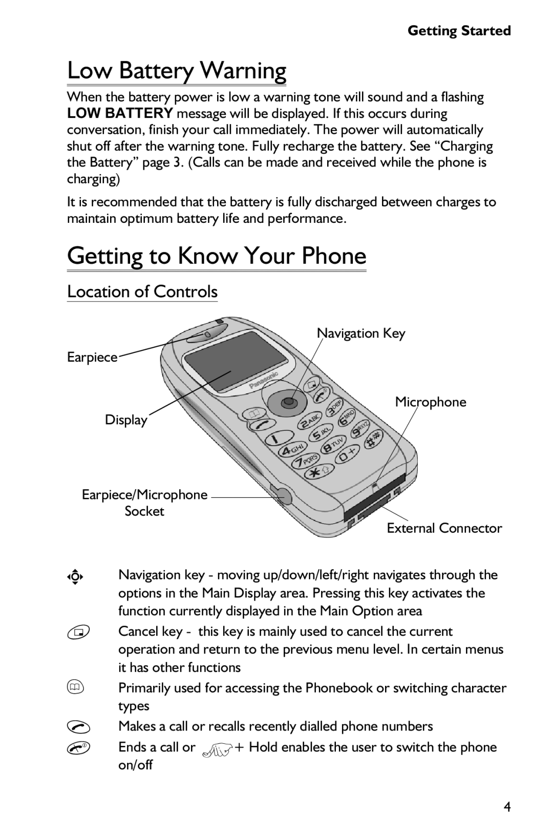 Panasonic EB-GD75 operating instructions Low Battery Warning, Getting to Know Your Phone, Location of Controls 