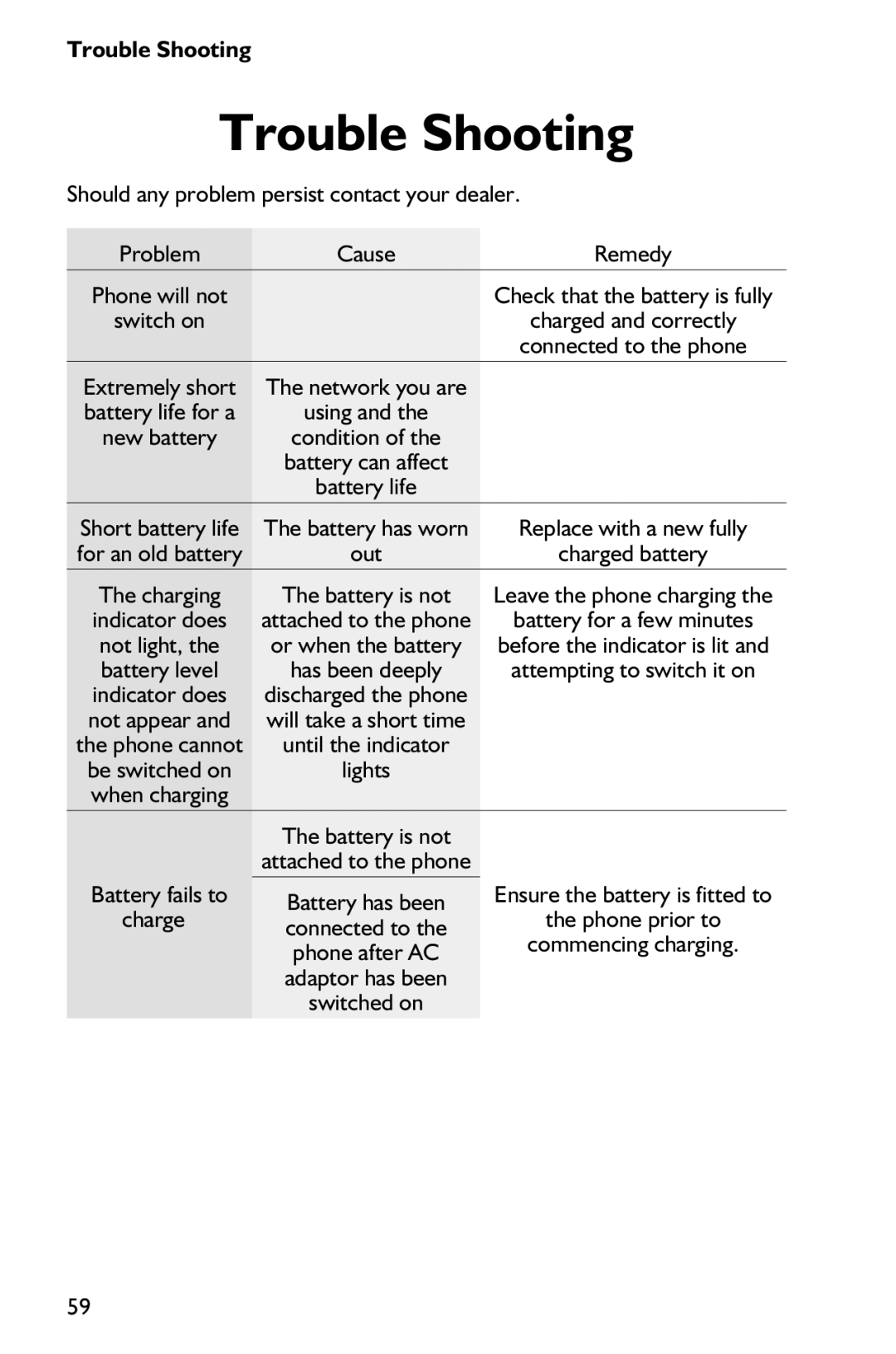 Panasonic EB-GD75 operating instructions Trouble Shooting 