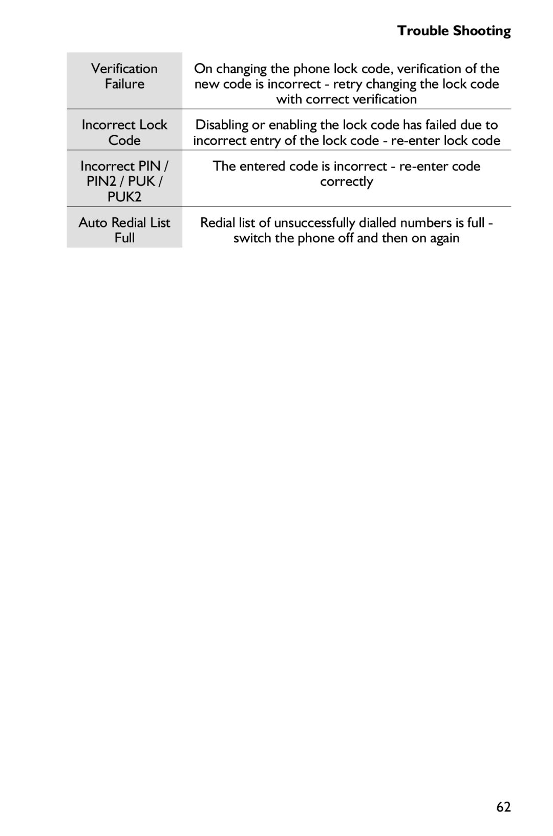 Panasonic EB-GD75 operating instructions PIN2 / PUK 