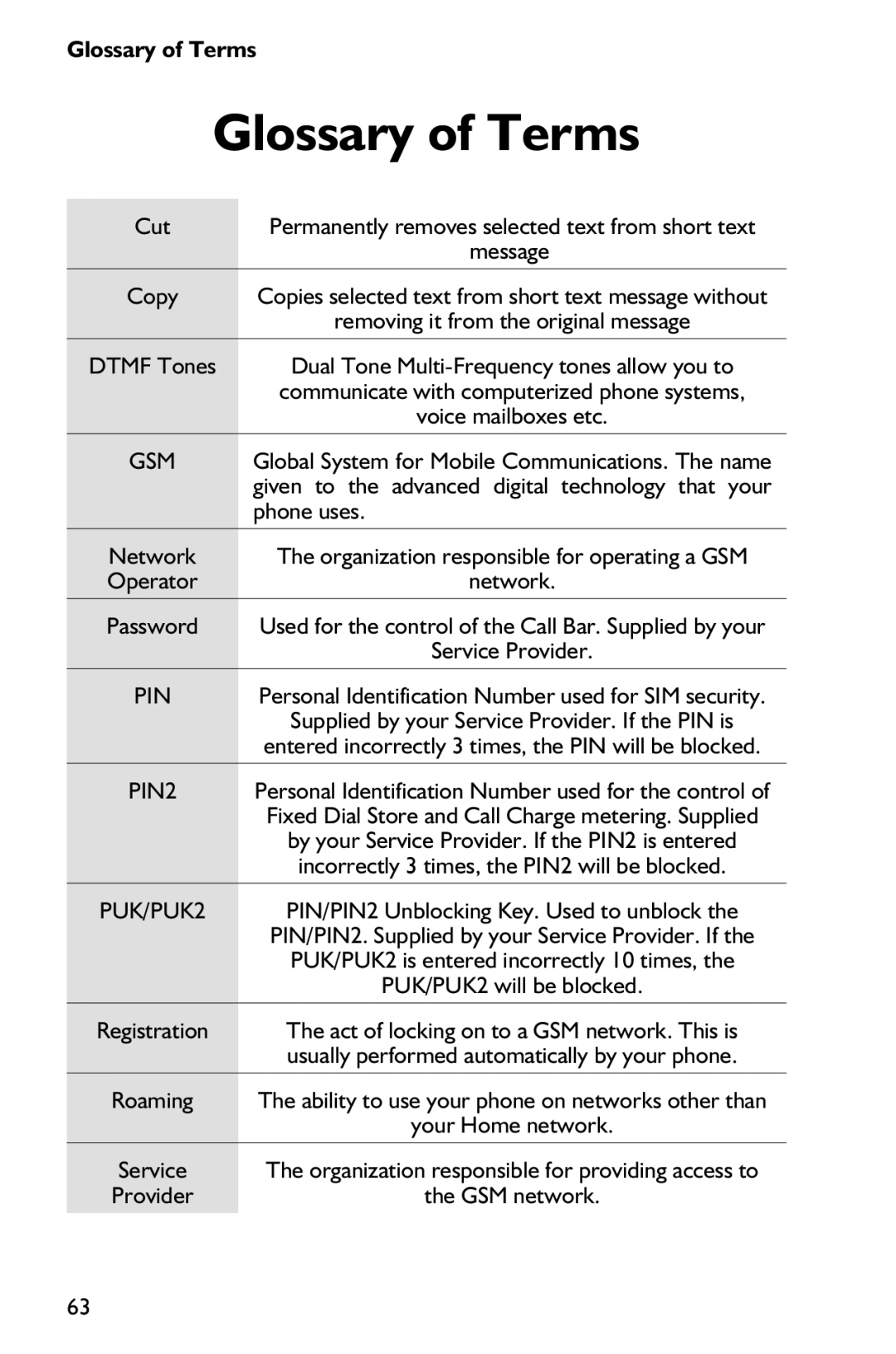 Panasonic EB-GD75 operating instructions Glossary of Terms 