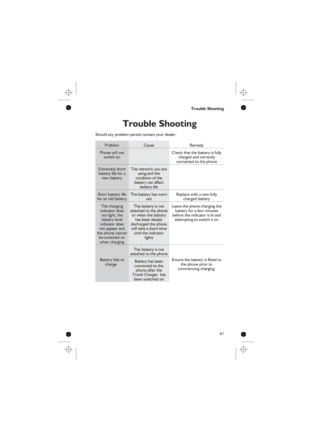 Panasonic EB-GD76 operating instructions Trouble Shooting 