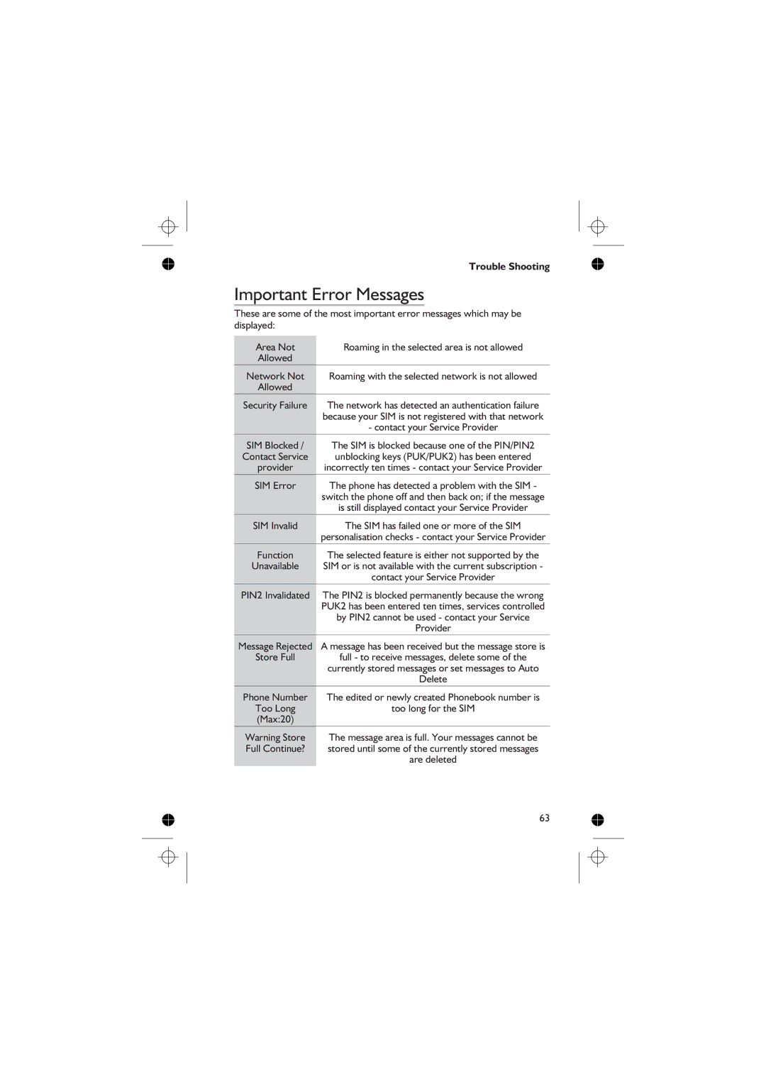 Panasonic EB-GD76 operating instructions Important Error Messages, Network Not 