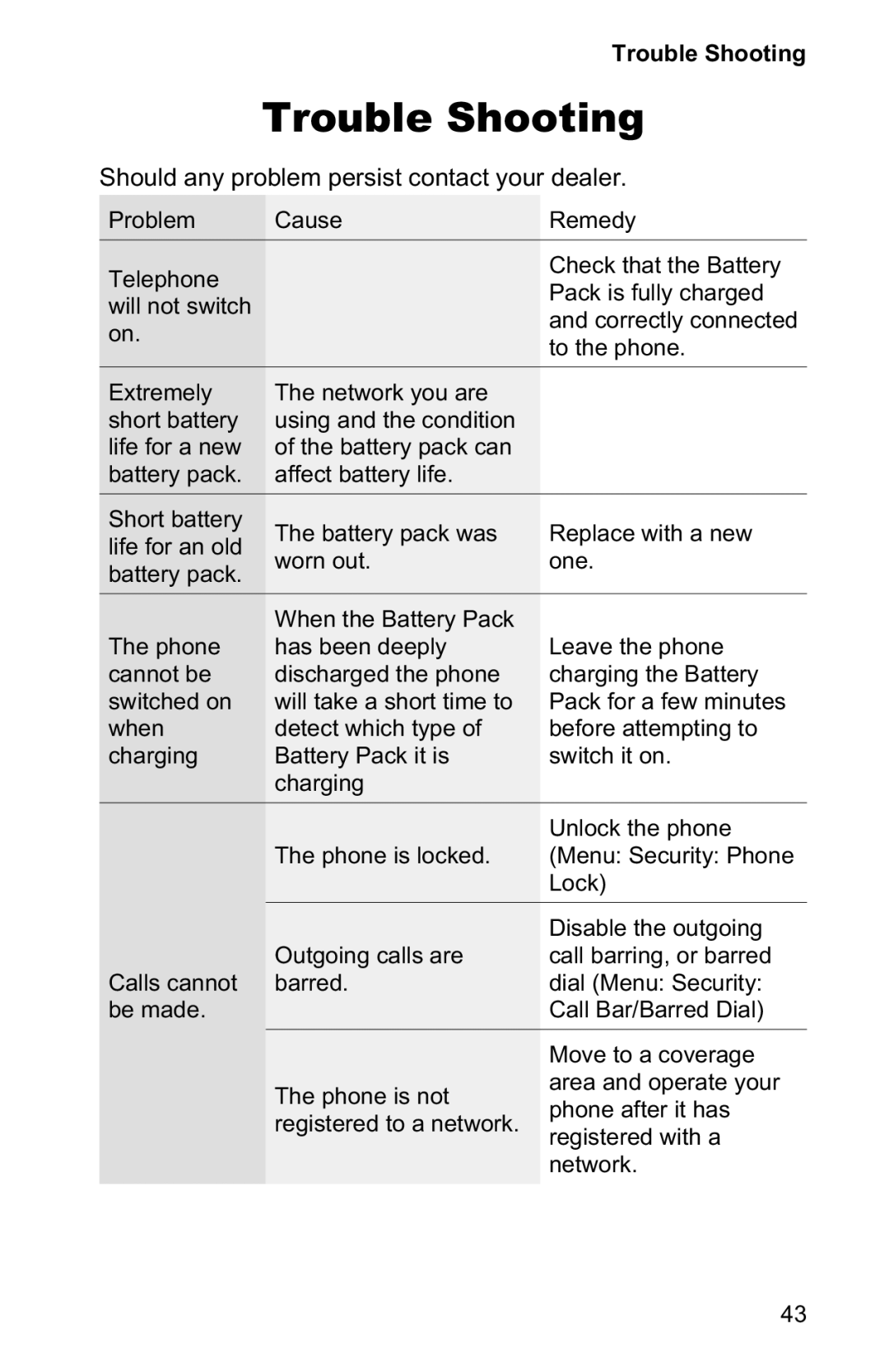 Panasonic EB-GD90 operating instructions Trouble Shooting 