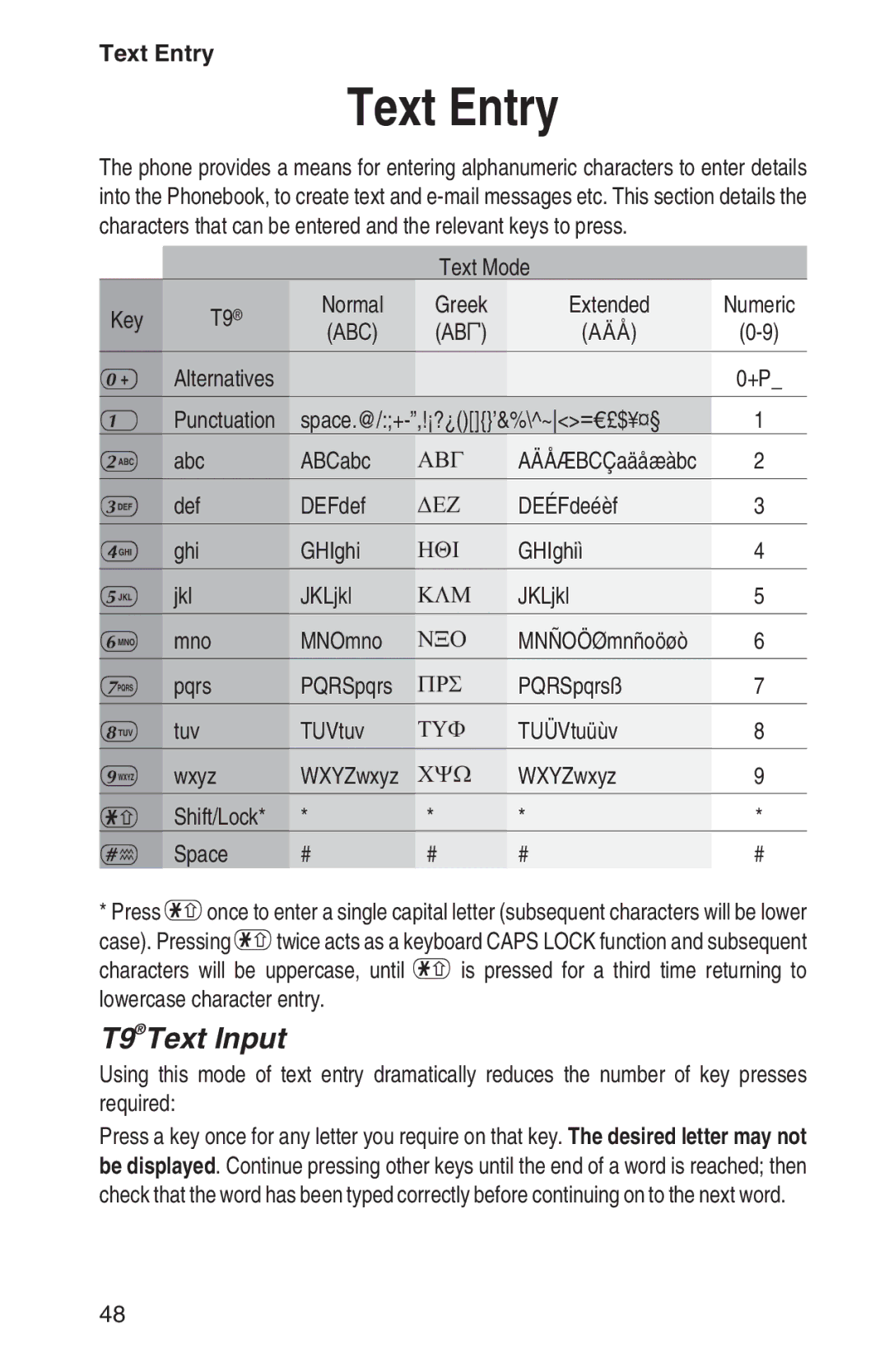 Panasonic EB-GD93 operating instructions Text Entry, T9Text Input 