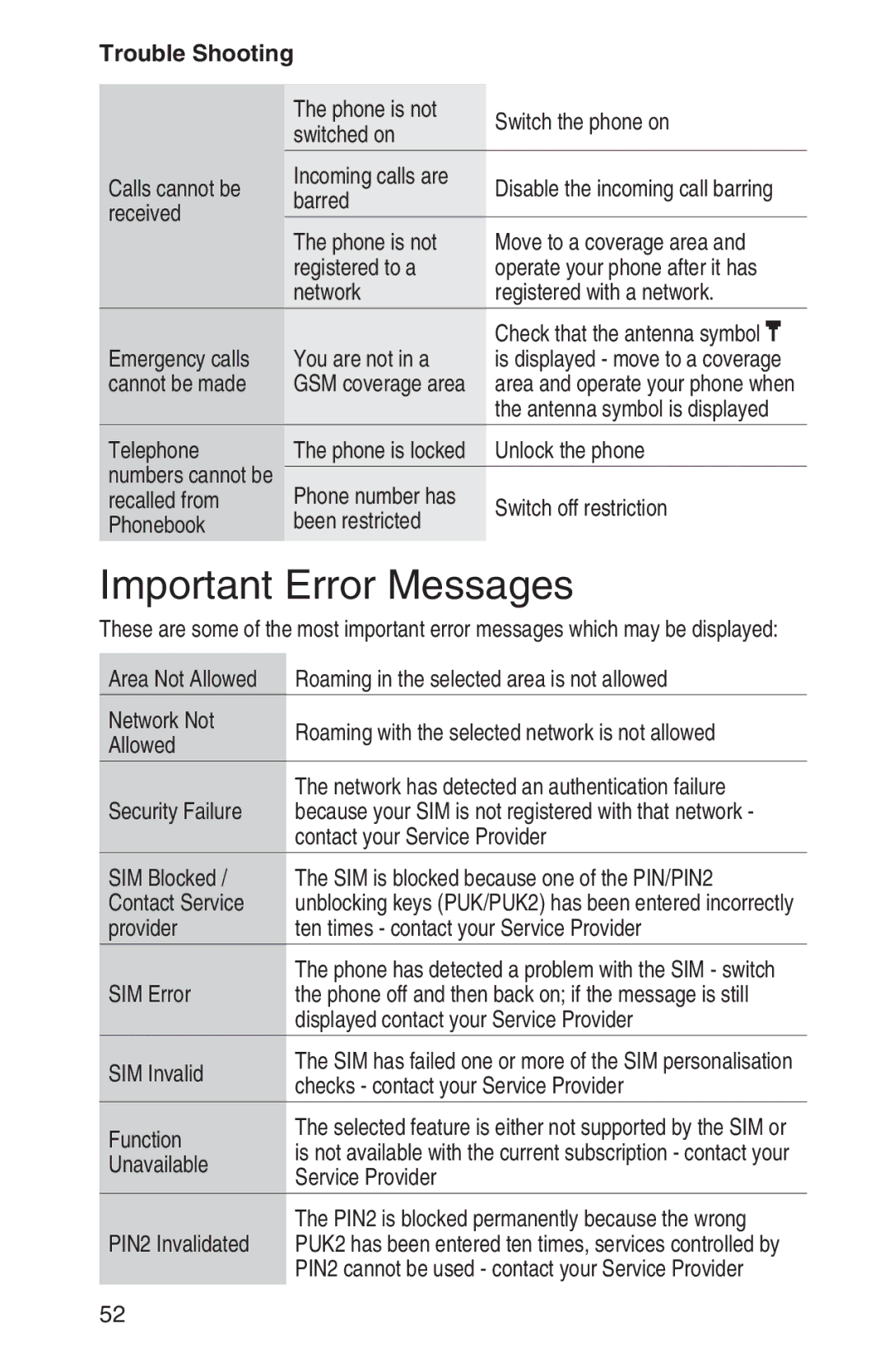 Panasonic EB-GD93 operating instructions Important Error Messages 