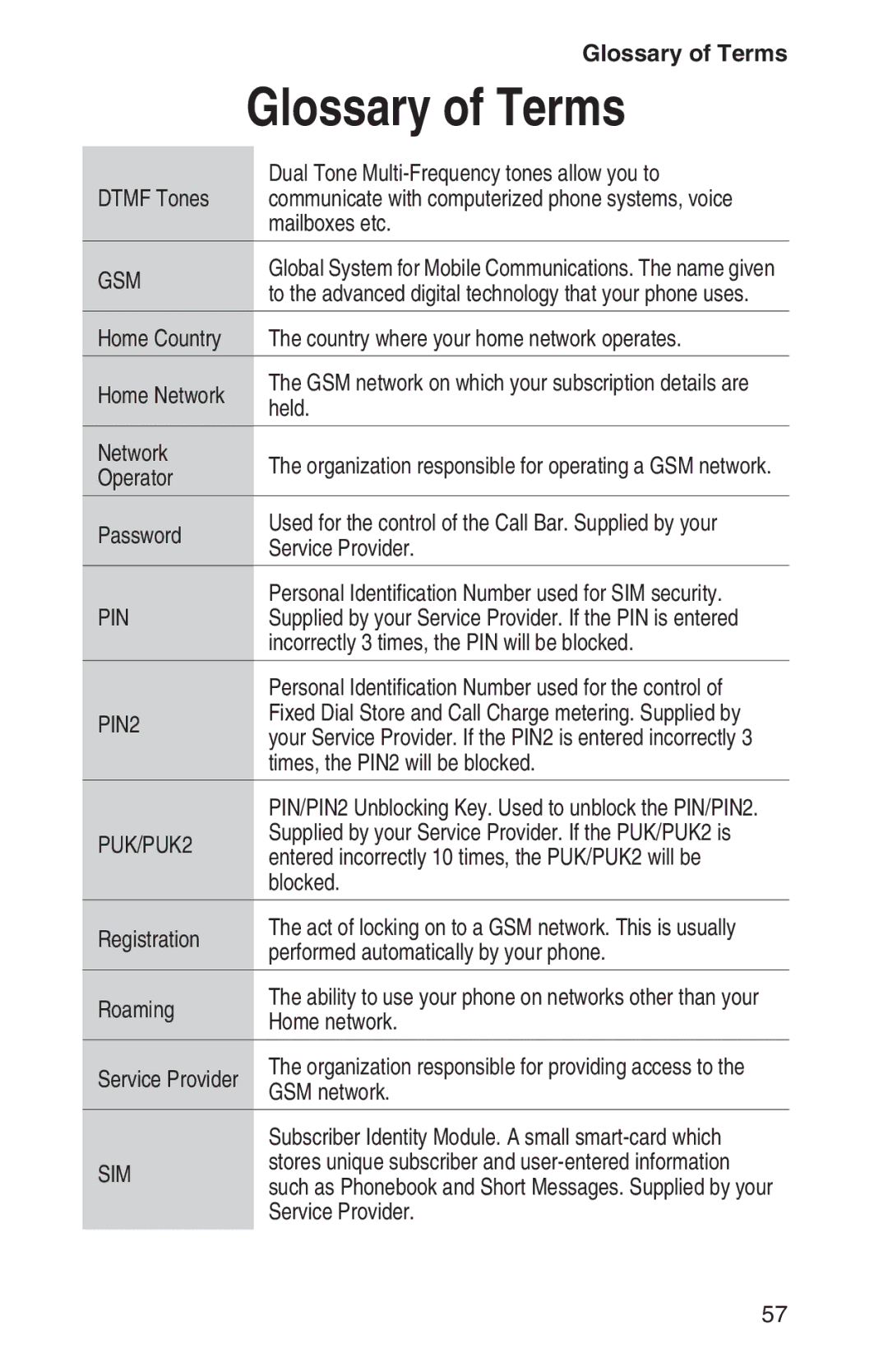 Panasonic EB-GD93 operating instructions Glossary of Terms 