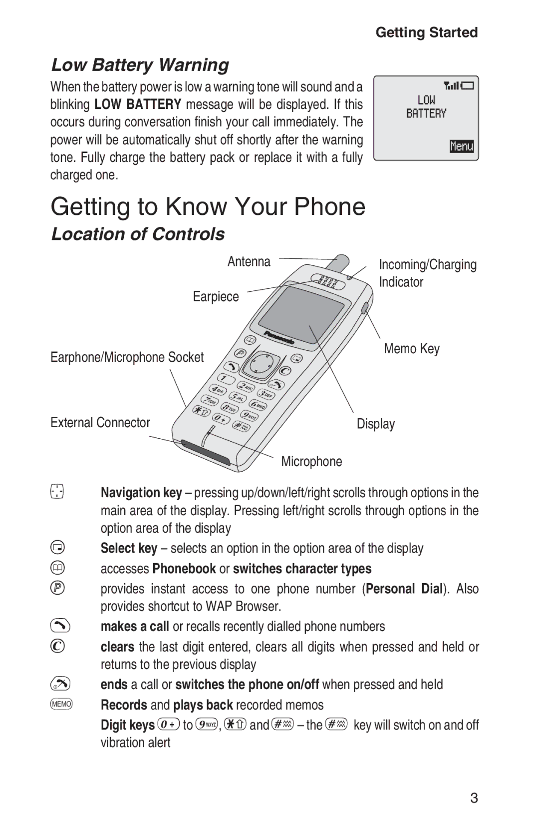 Panasonic EB-GD93 operating instructions Getting to Know Your Phone, Low Battery Warning, Location of Controls, Antenna 