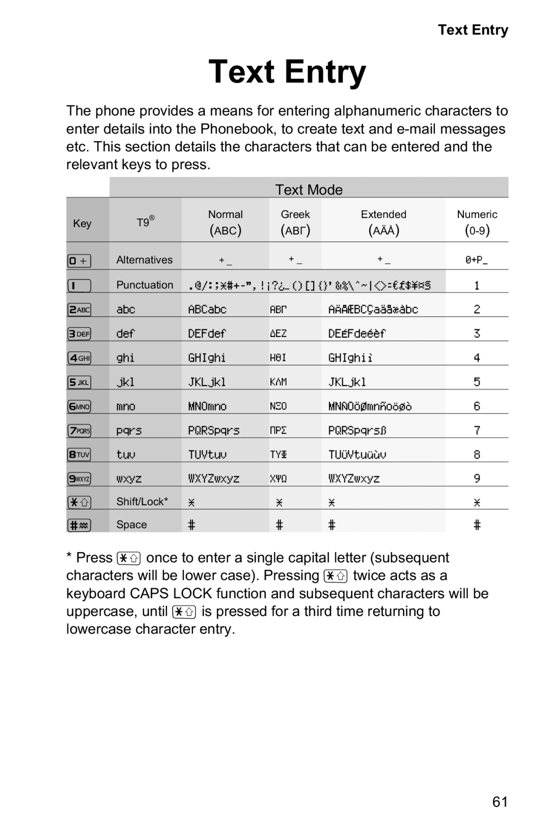 Panasonic EB-GD95 operating instructions Text Entry, Abc Áâã Aäå 