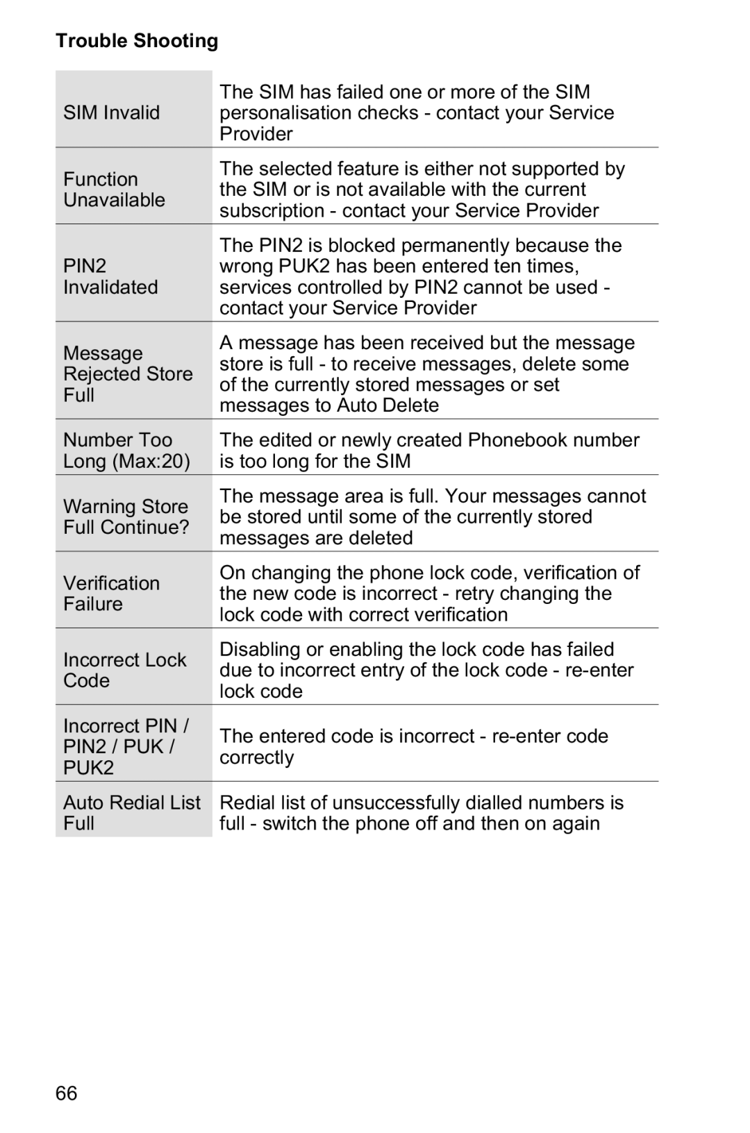 Panasonic EB-GD95 operating instructions PIN2 