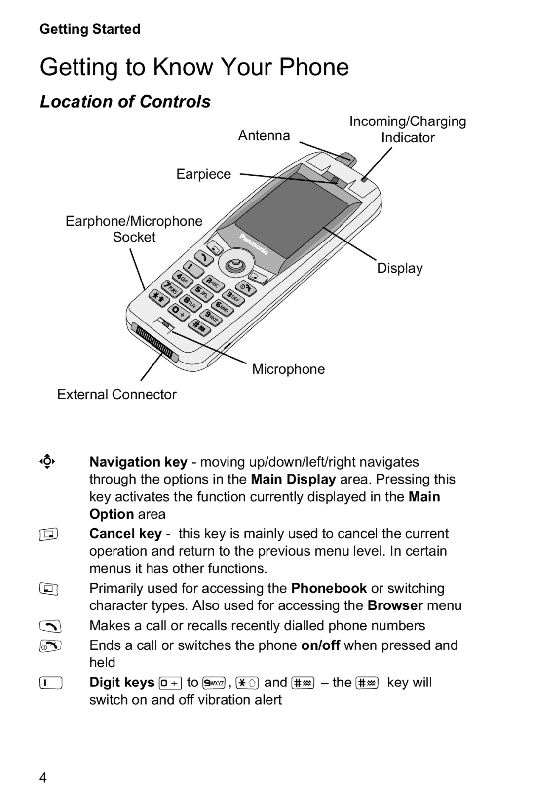 Panasonic EB-GD95 operating instructions Getting to Know Your Phone, Location of Controls 