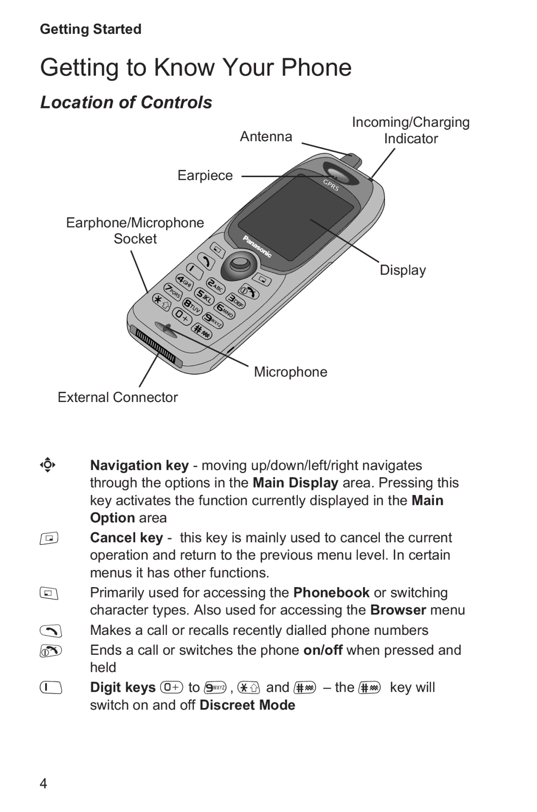 Panasonic EB-GD96 operating instructions Getting to Know Your Phone, Location of Controls 