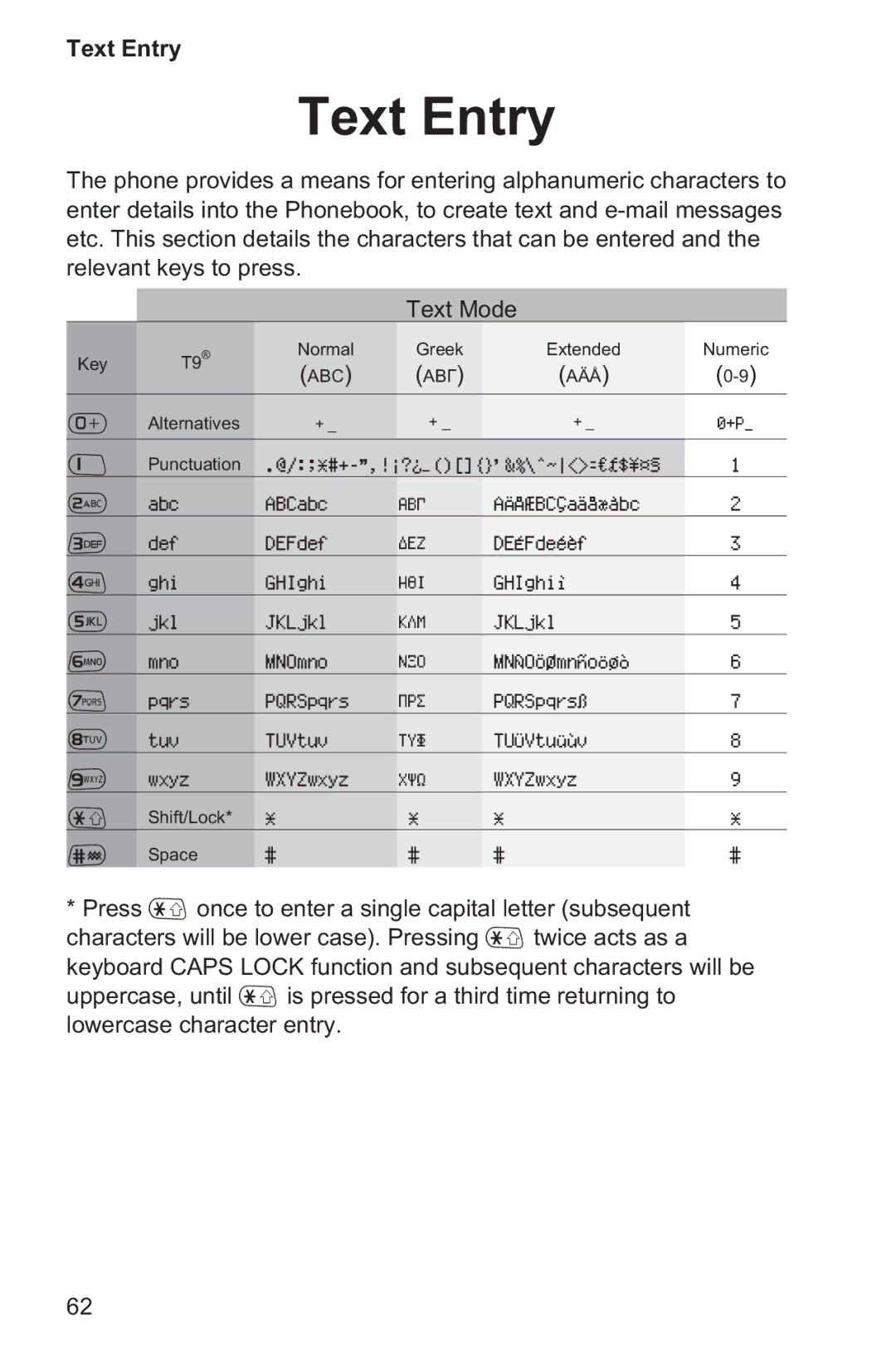 Panasonic EB-GD96 operating instructions Text Entry, Abc Áâã Aäå 