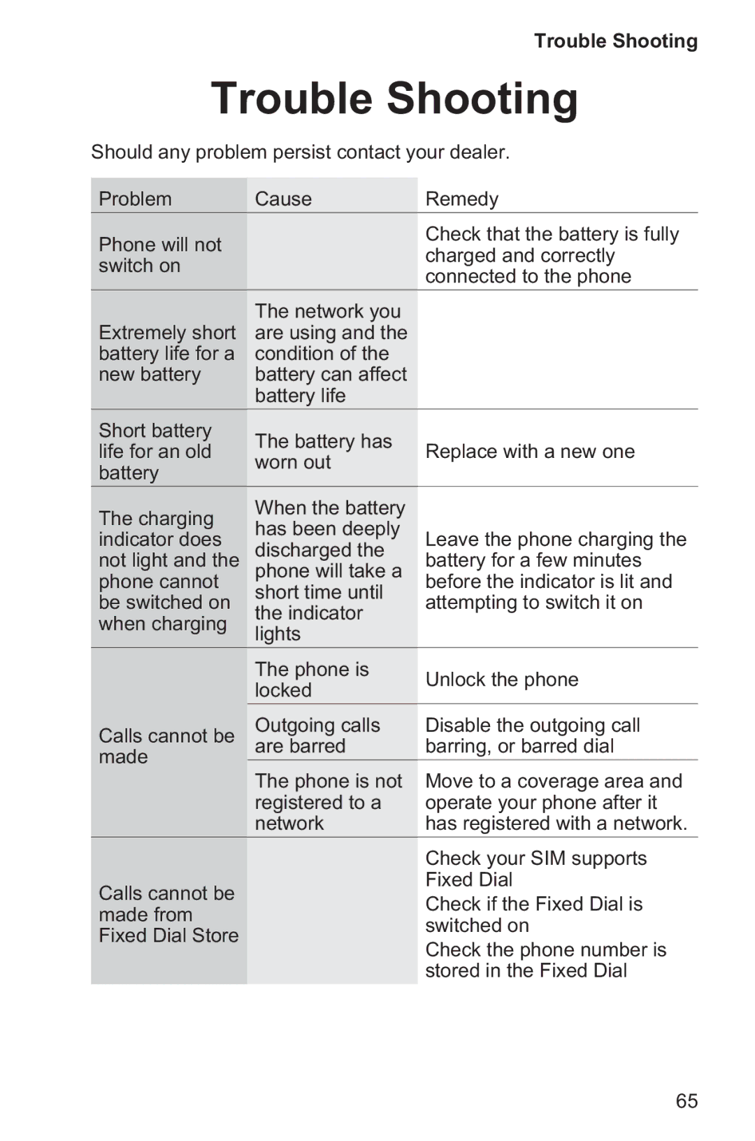 Panasonic EB-GD96 operating instructions Trouble Shooting 