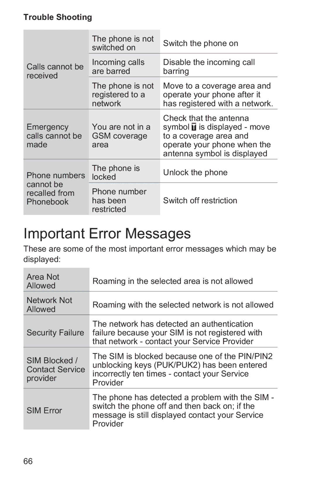 Panasonic EB-GD96 operating instructions Important Error Messages 