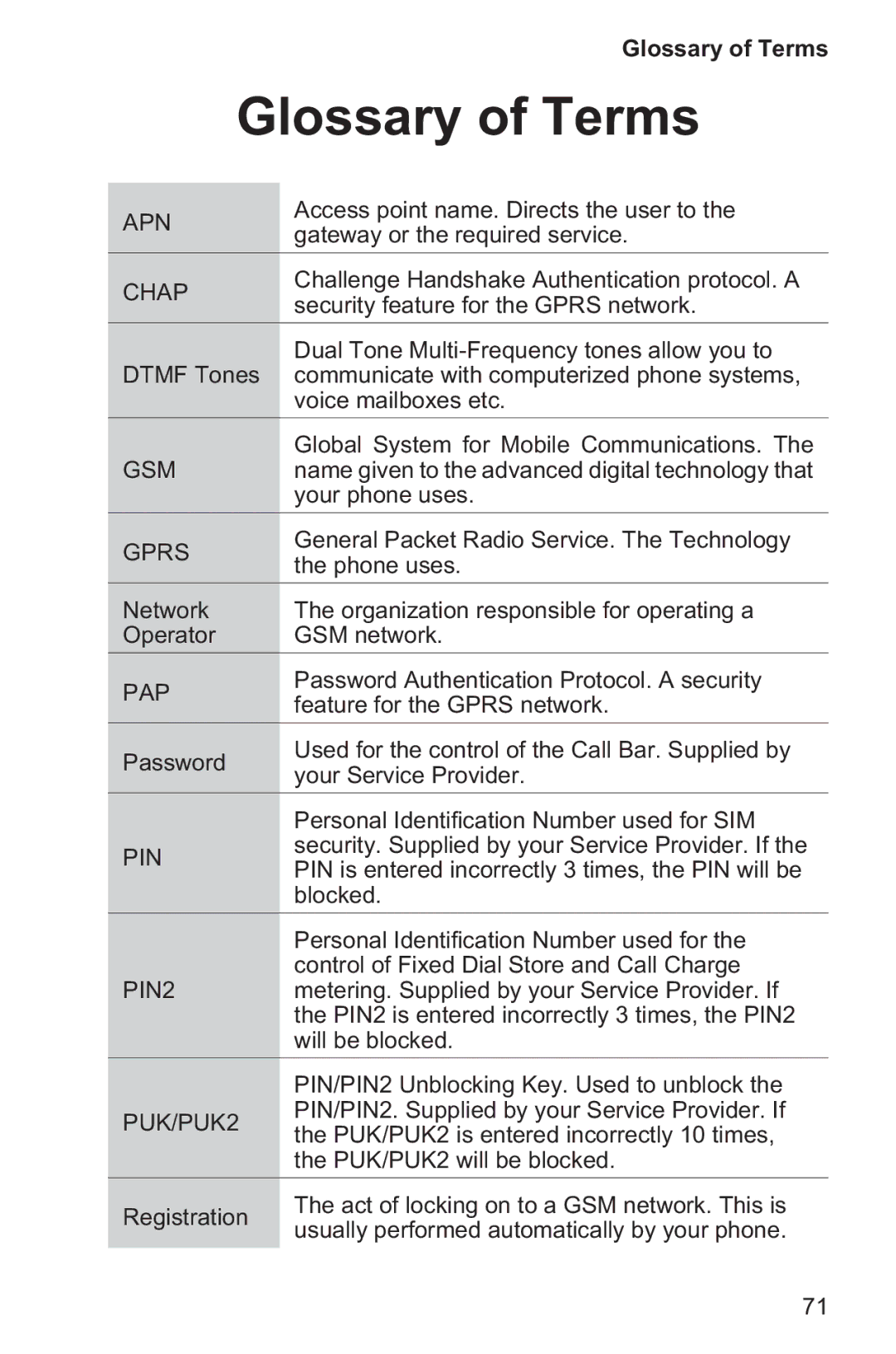 Panasonic EB-GD96 operating instructions Glossary of Terms, Chap 