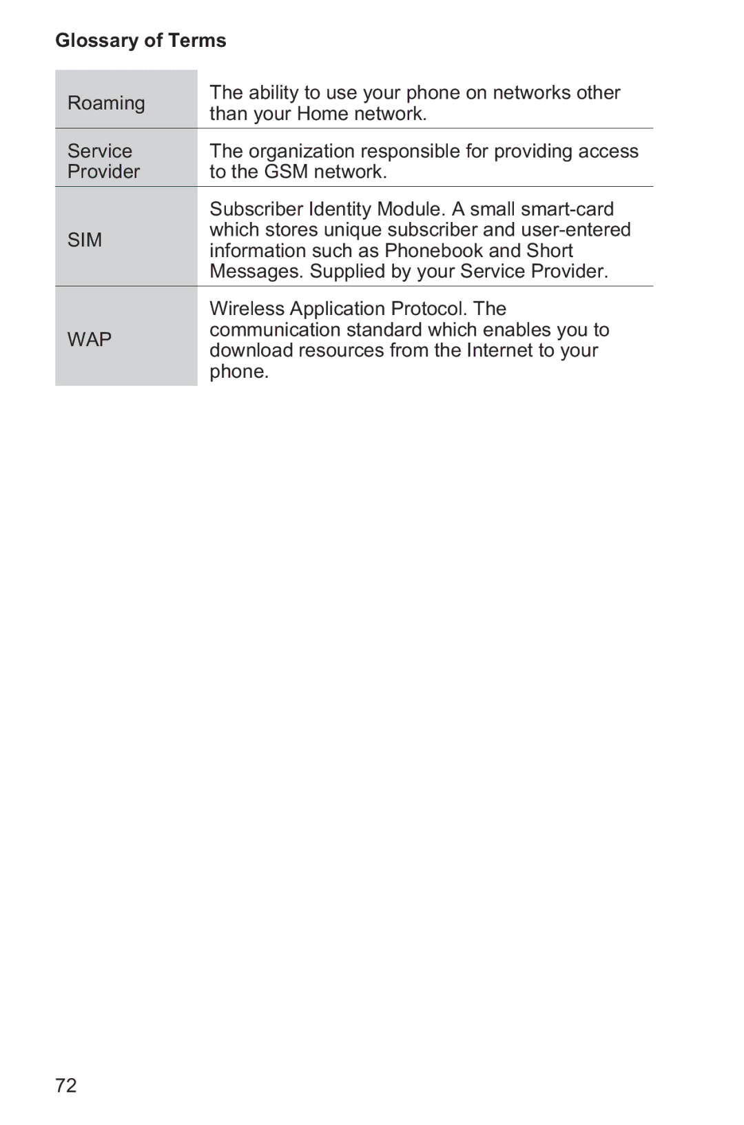 Panasonic EB-GD96 operating instructions Sim 