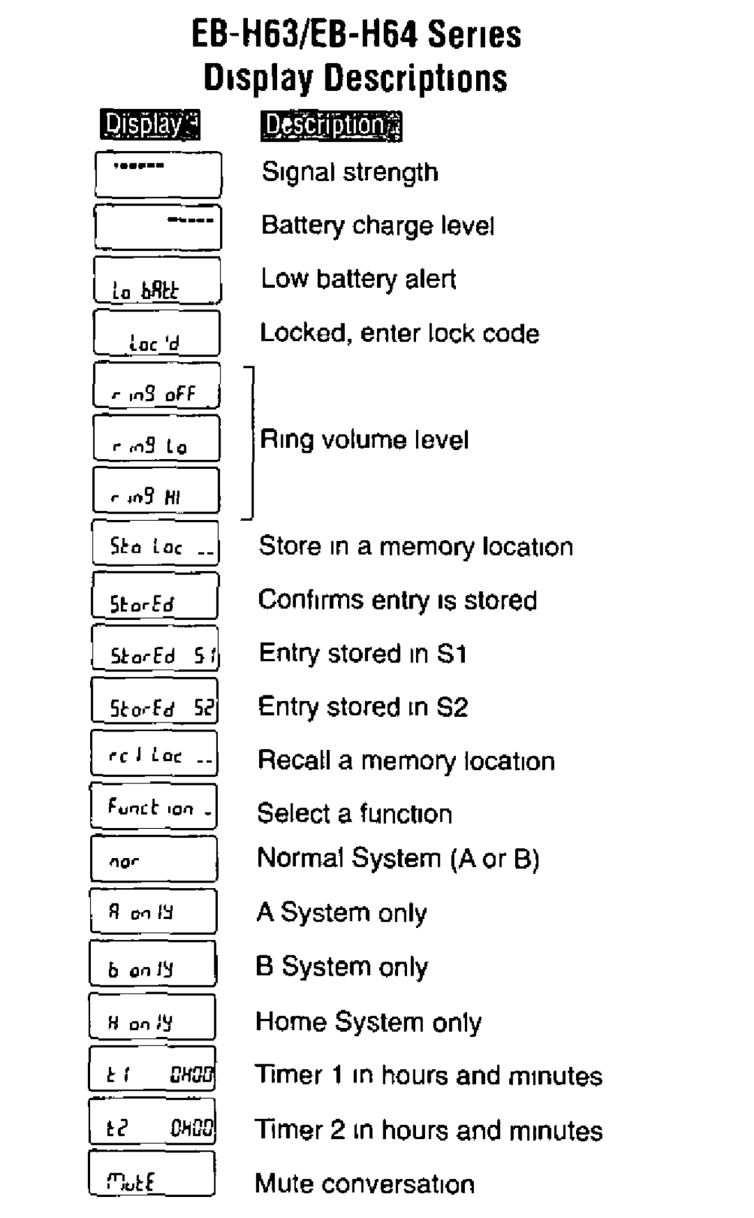 Panasonic EB-H64, EBH63 manual 