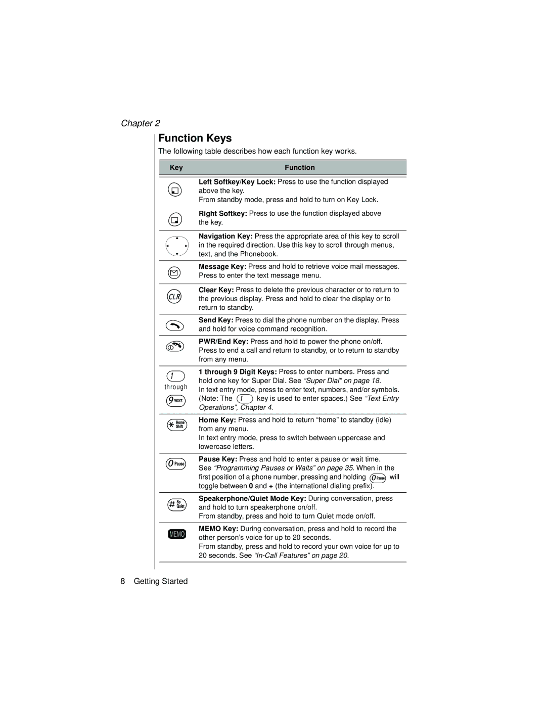 Panasonic EB-TX310 operating instructions Function Keys, Key Function 