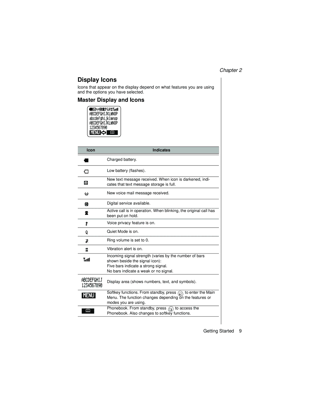 Panasonic EB-TX310 operating instructions Display Icons, Master Display and Icons, Icon Indicates 