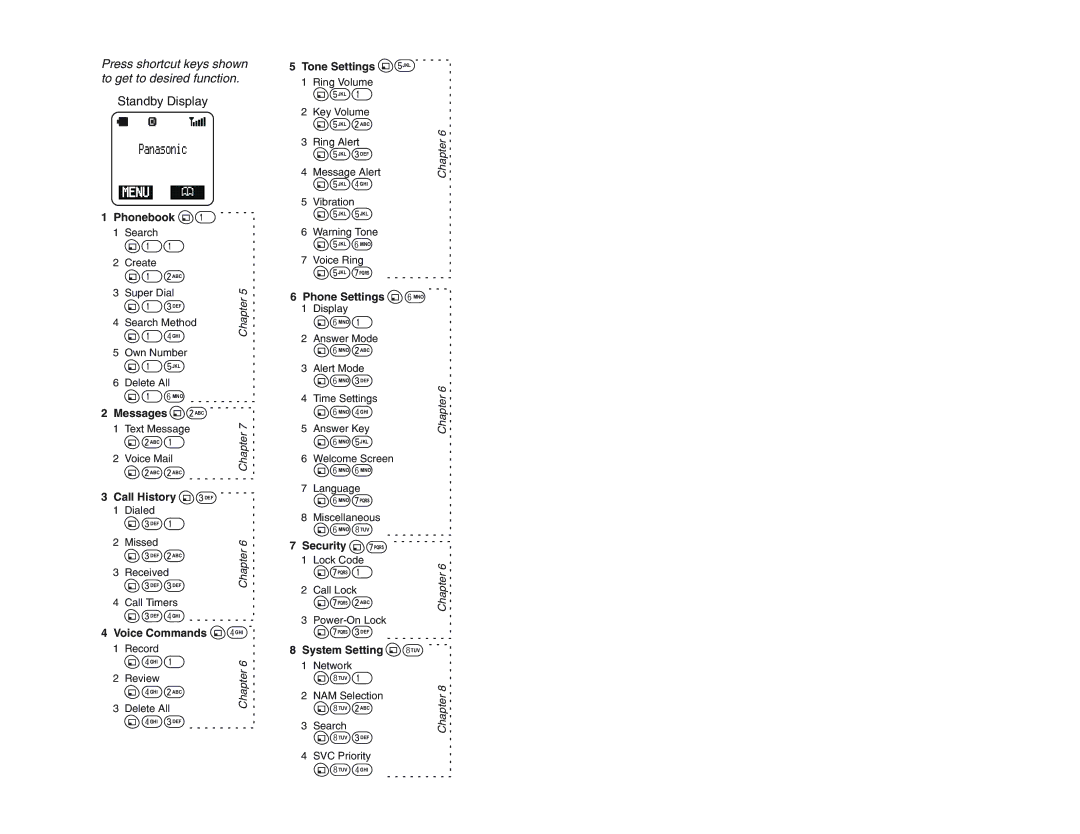 Panasonic EB-TX310 operating instructions Press shortcut keys shown to get to desired function 