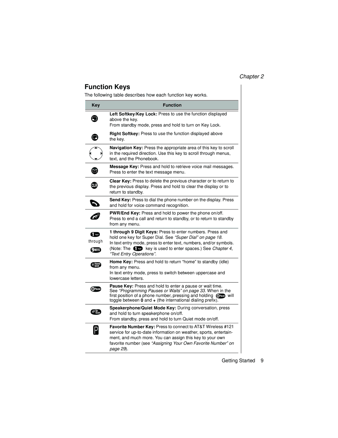 Panasonic EB-TX320 operating instructions Function Keys, Key Function 