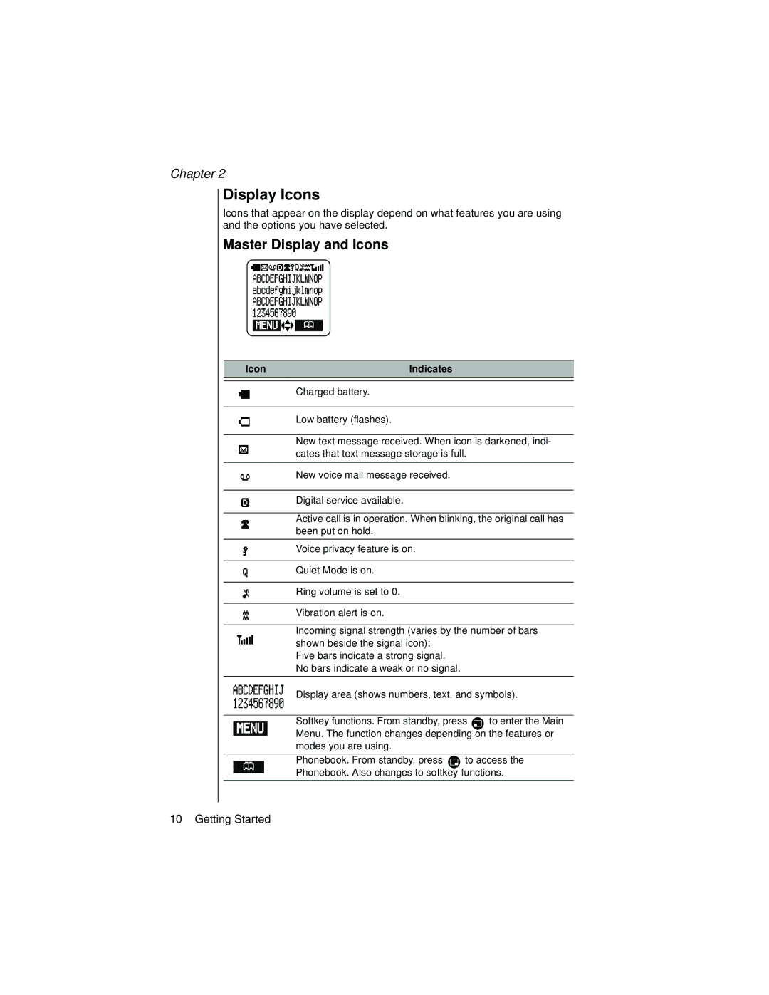 Panasonic EB-TX320 operating instructions Display Icons, Master Display and Icons 