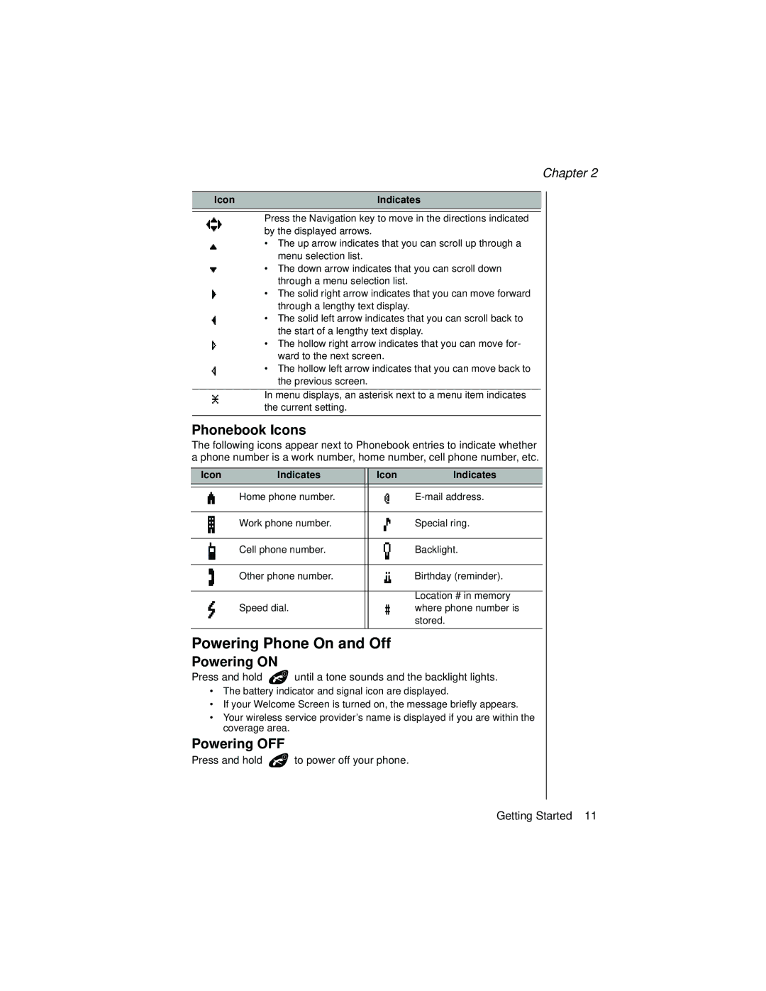 Panasonic EB-TX320 operating instructions Powering Phone On and Off, Phonebook Icons, Powering on, Powering OFF 