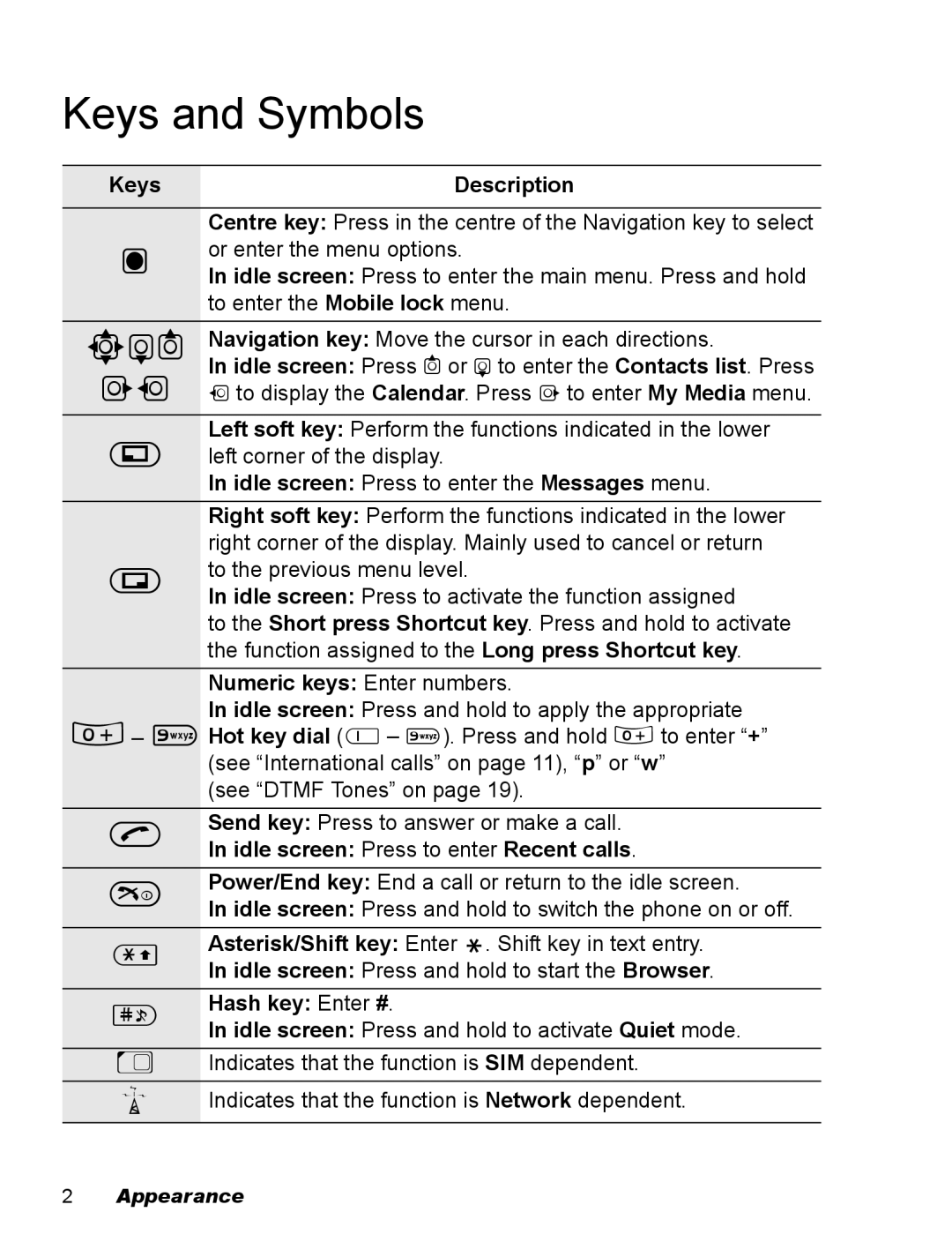 Panasonic EB-X100 operating instructions Keys and Symbols 