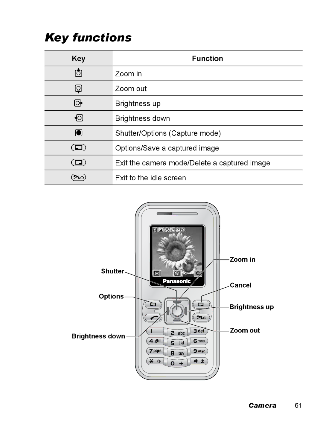 Panasonic EB-X100 operating instructions Key functions, Key Function 