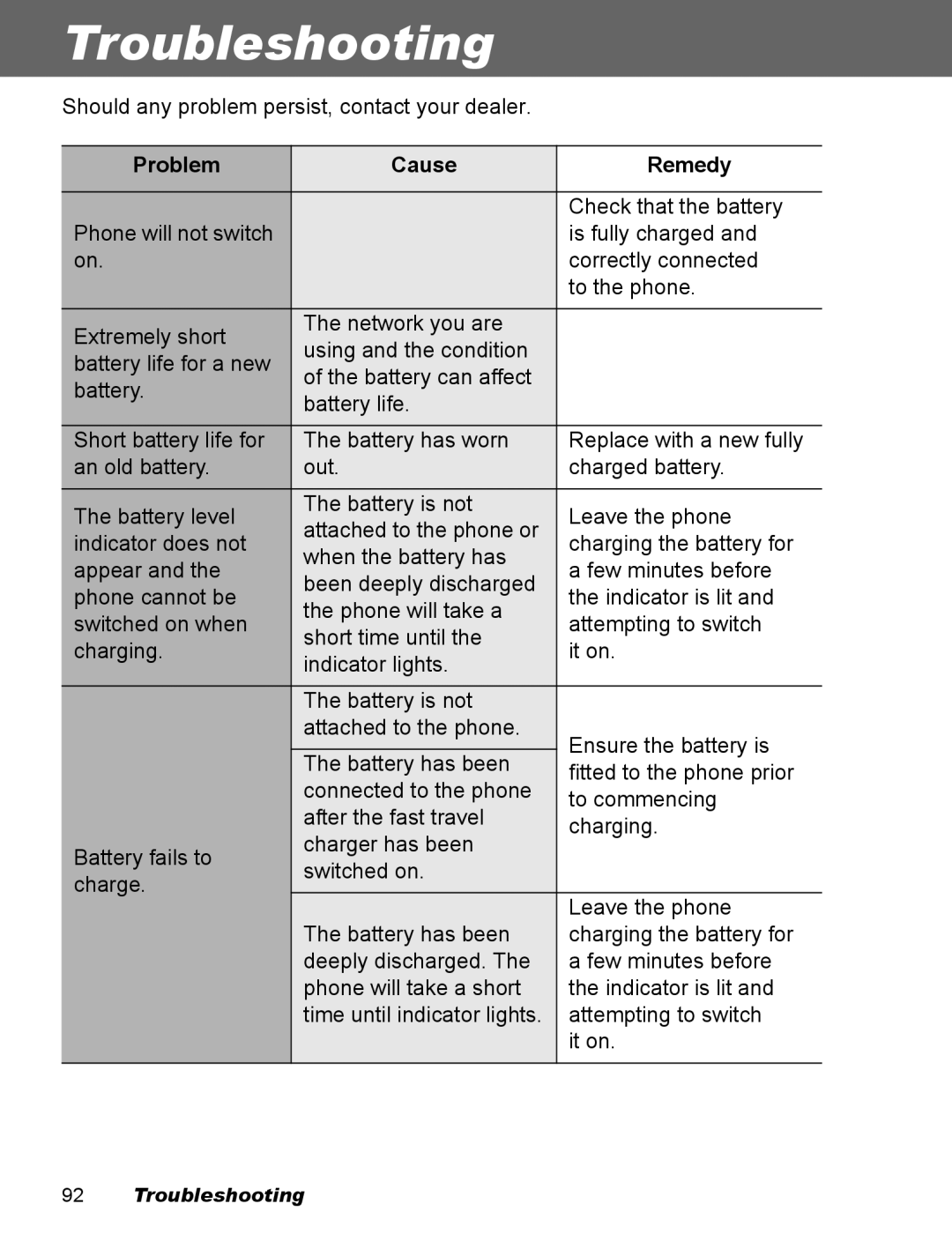 Panasonic EB-X100 operating instructions Troubleshooting, Problem Cause Remedy 