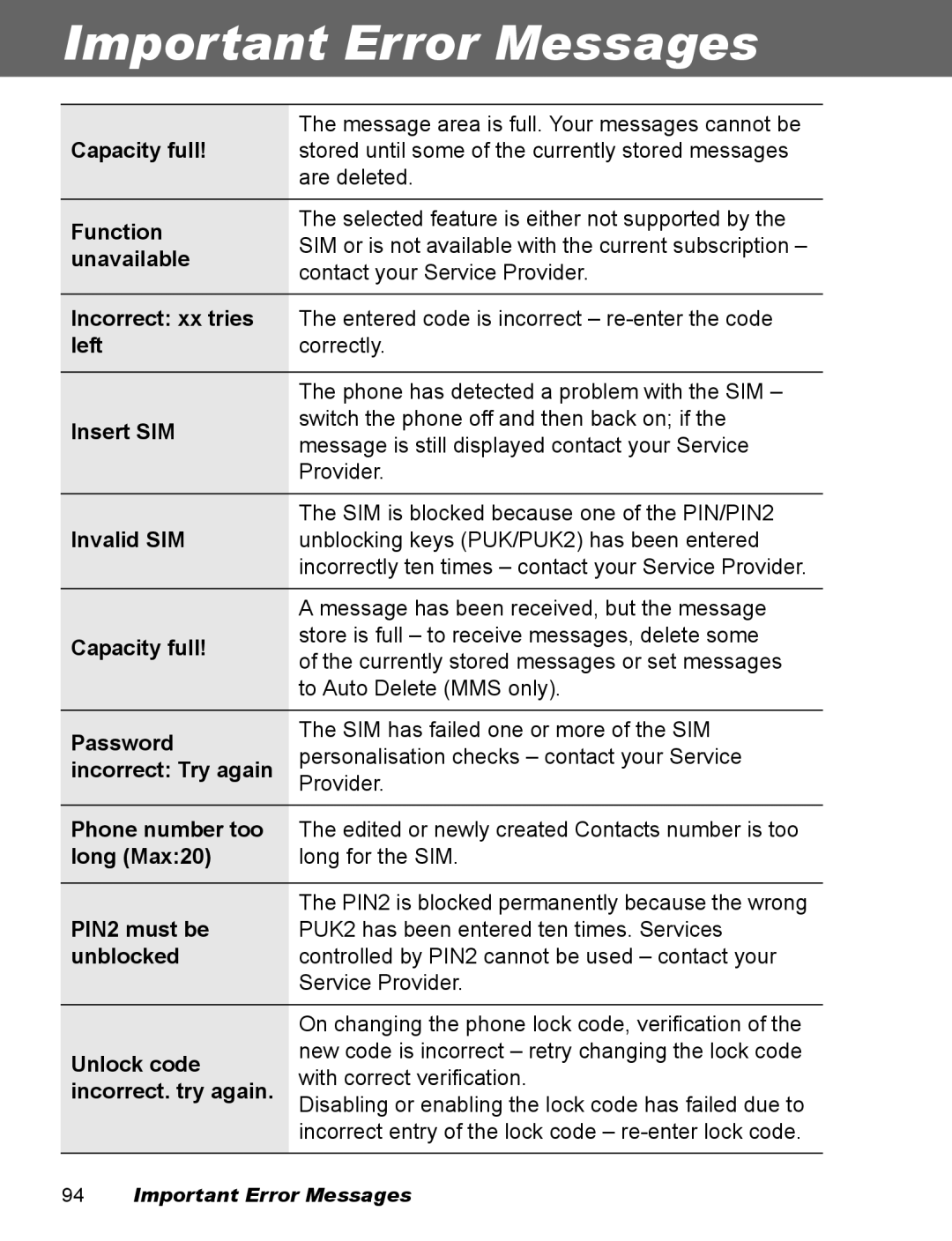 Panasonic EB-X100 operating instructions Important Error Messages 