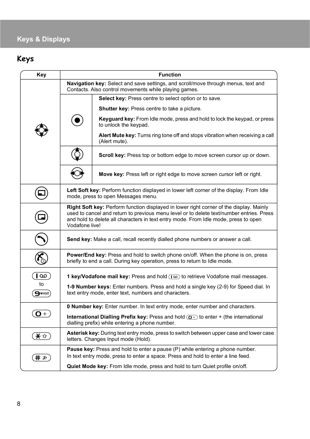 Panasonic EB-X200 operating instructions Keys 