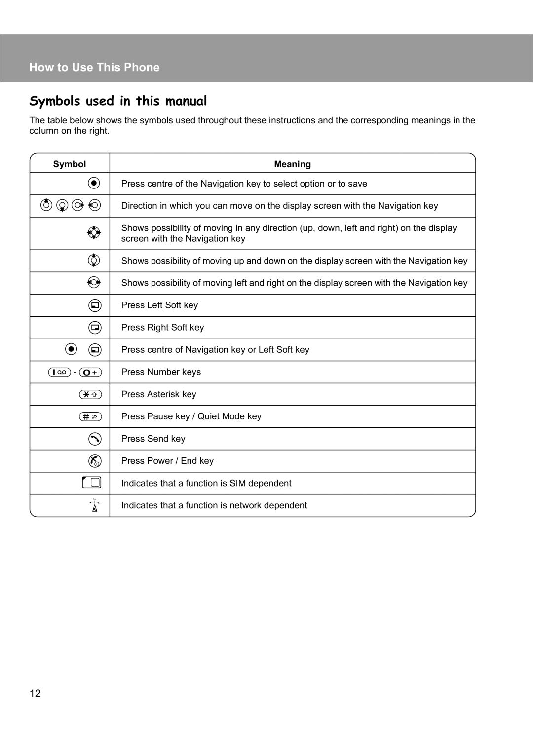 Panasonic EB-X200 operating instructions Symbols used in this manual 