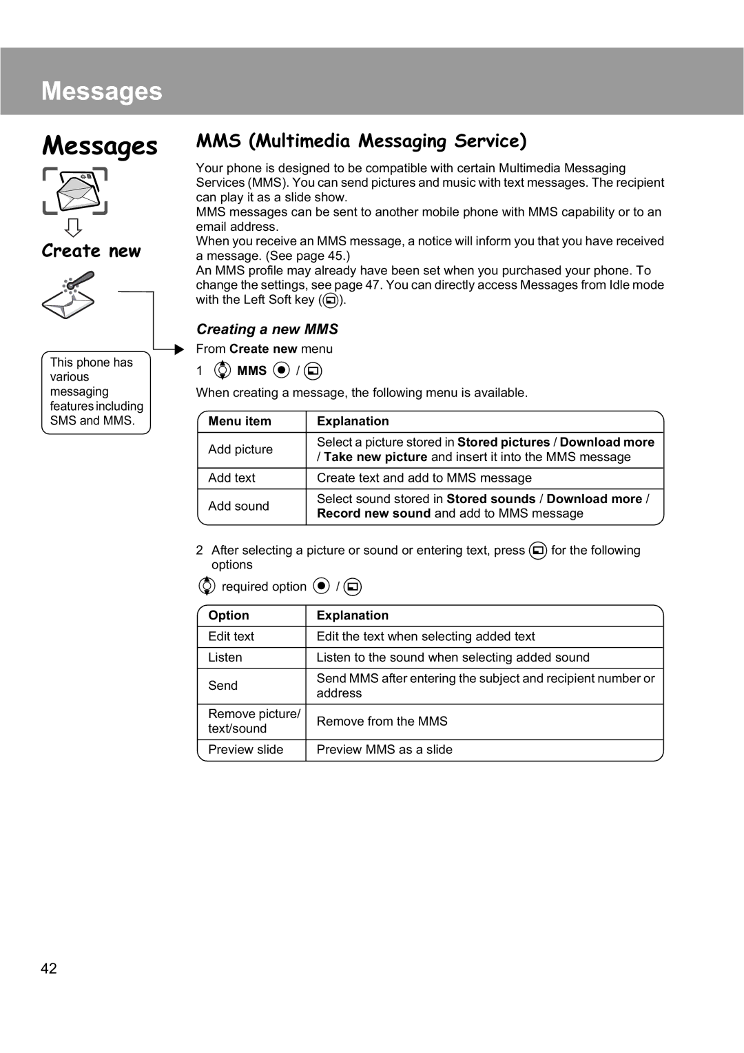 Panasonic EB-X200 operating instructions Messages, Create new, MMS Multimedia Messaging Service, Creating a new MMS 