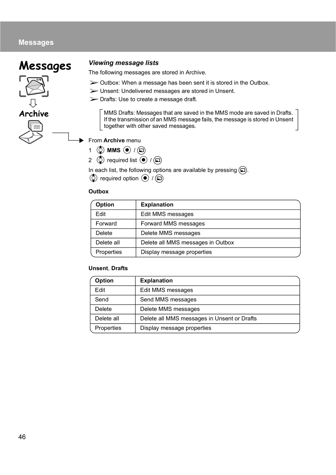 Panasonic EB-X200 Archive, Viewing message lists, Outbox Option Explanation, Unsent , Drafts Option Explanation 