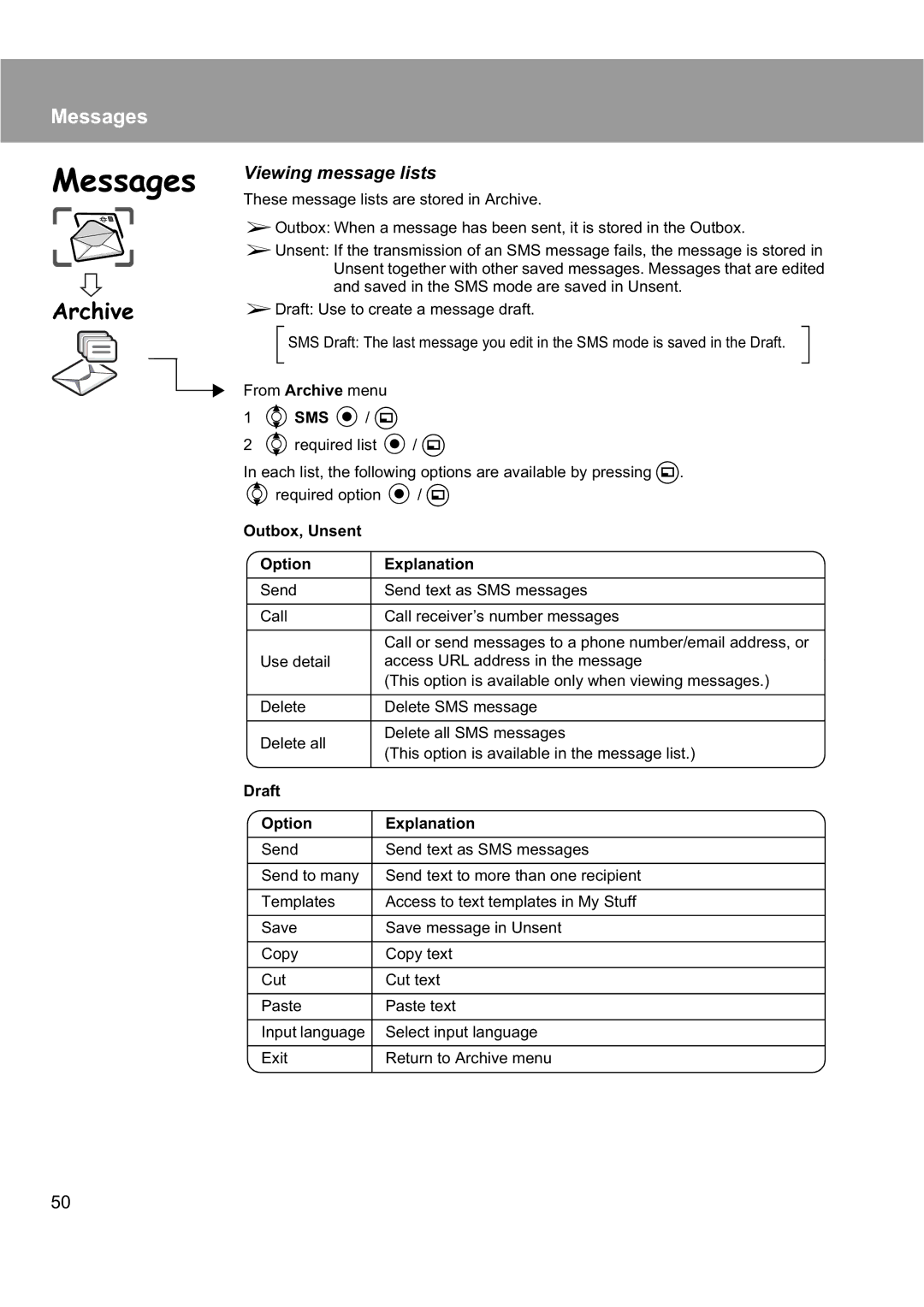 Panasonic EB-X200 operating instructions Outbox, Unsent Option Explanation, Draft Option Explanation 