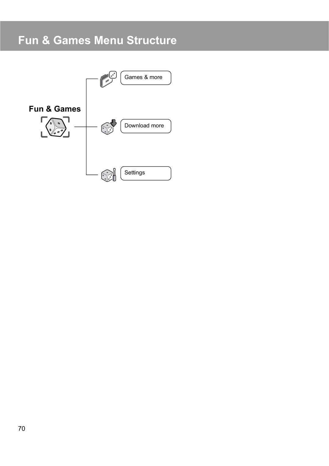 Panasonic EB-X200 operating instructions Fun & Games Menu Structure 