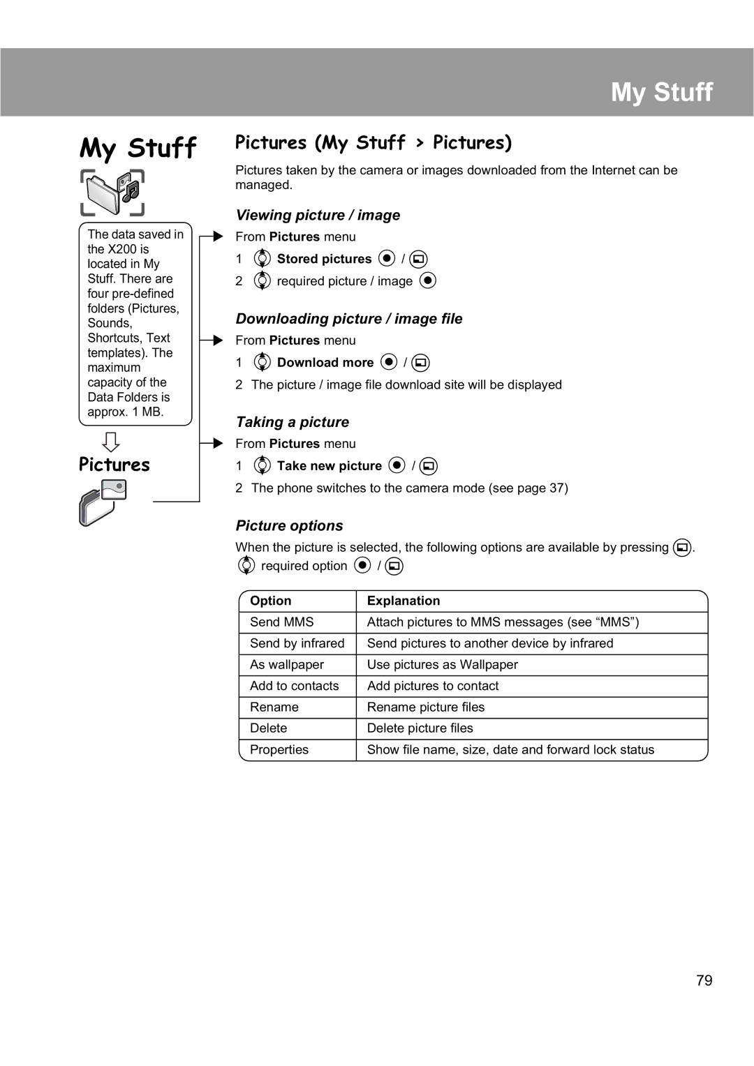 Panasonic EB-X200 operating instructions Pictures My Stuff Pictures 