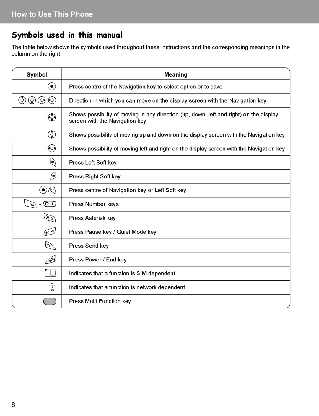 Panasonic EB-X400 operating instructions Symbols used in this manual 